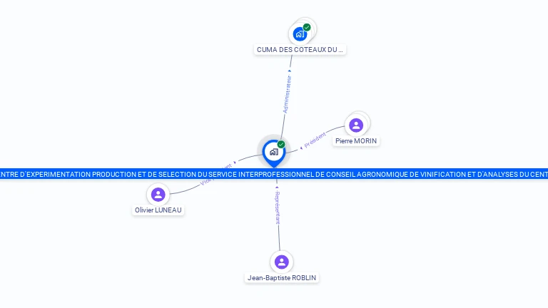 Cartographie gratuite de CENTRE D'EXPERIM. PRODUCT. ET DE SELECT. DU SERVICE INTERPROF. DE CONSEIL AGRONOMIQUE DE VINIFICAT. ET D'ANALYSES CENTRE