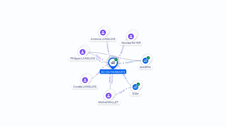 Cartographie gratuite de SCI DU HANGAR 9