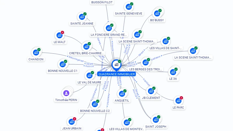 Cartographie gratuite de QUADRANCE IMMOBILIER