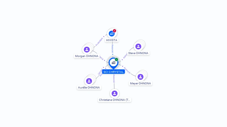 Cartographie gratuite de SCI CHRYSTAL