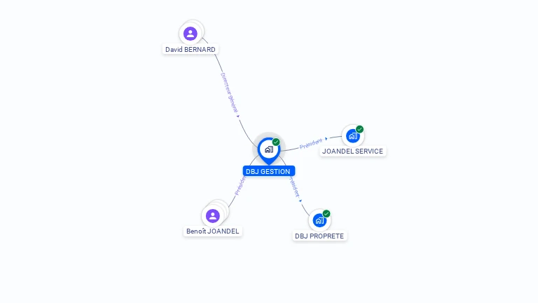Cartographie gratuite de DBJ GESTION