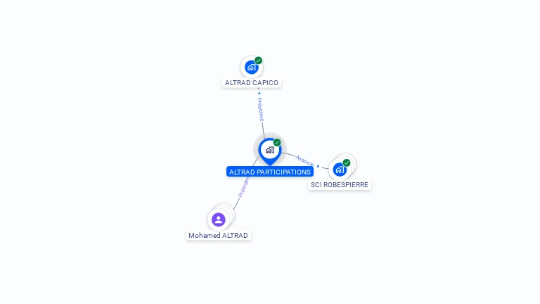 Cartographie gratuite d'ALTRAD PARTICIPATIONS