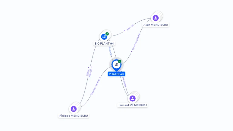 Cartographie gratuite de PHALBEAR
