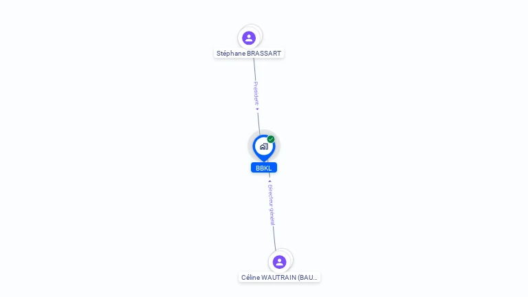Cartographie gratuite de BBKL