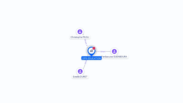 Cartographie gratuite de DPG EDUCATION