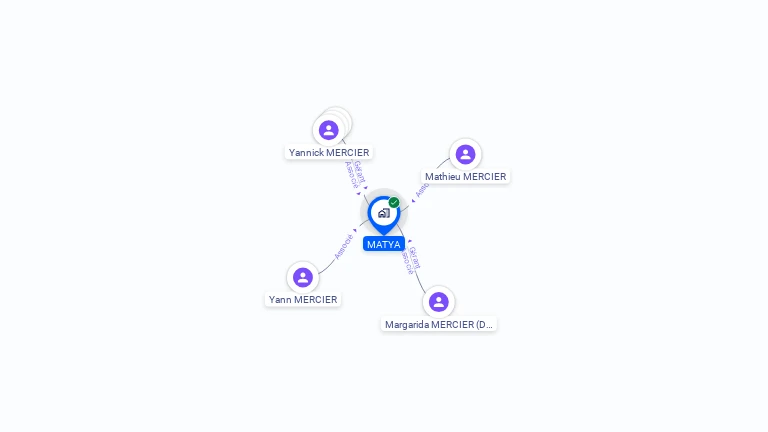 Cartographie gratuite de MATYA