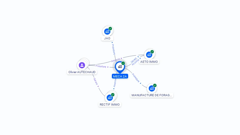 Cartographie gratuite de MECA 2A