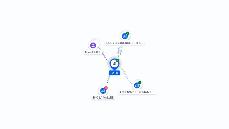 Cartographie gratuite de MTB