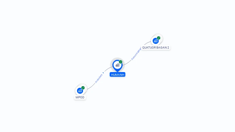 Cartographie gratuite de HUMANH