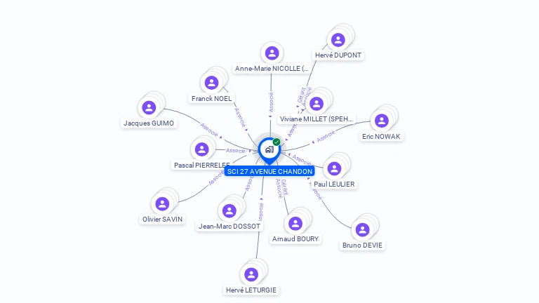 Cartographie gratuite de SCI 27 AVENUE CHANDON