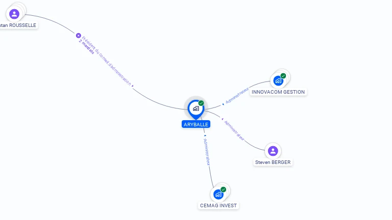 Cartographie gratuite d'ARYBALLE
