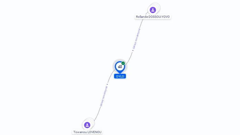 Cartographie gratuite de DYLO