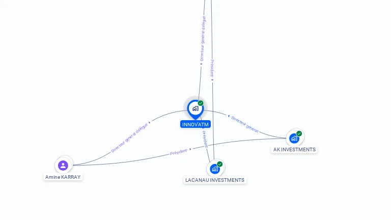 Cartographie gratuite d'INNOV ATM