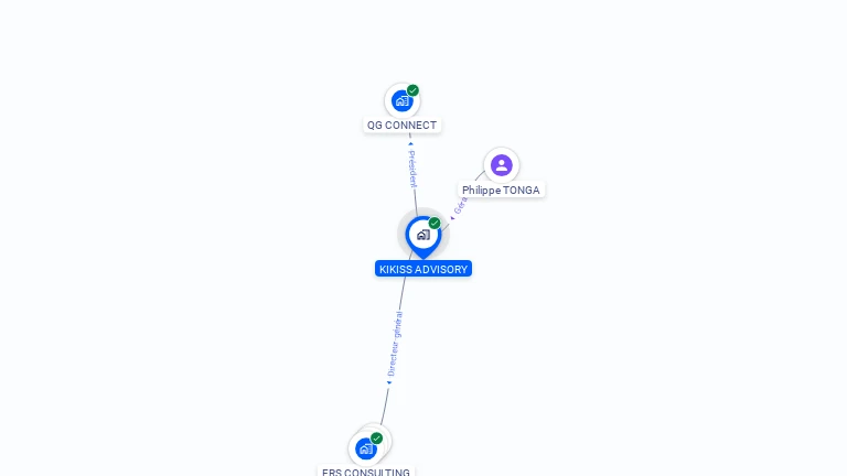 Cartographie gratuite de KIKISS ADVISORY