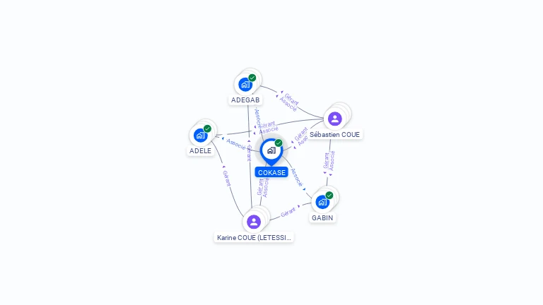Cartographie gratuite de COKASE