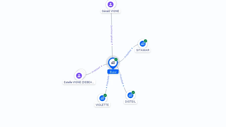 Cartographie gratuite d'ELLU