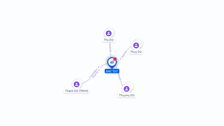 Cartographie gratuite de SNC DO