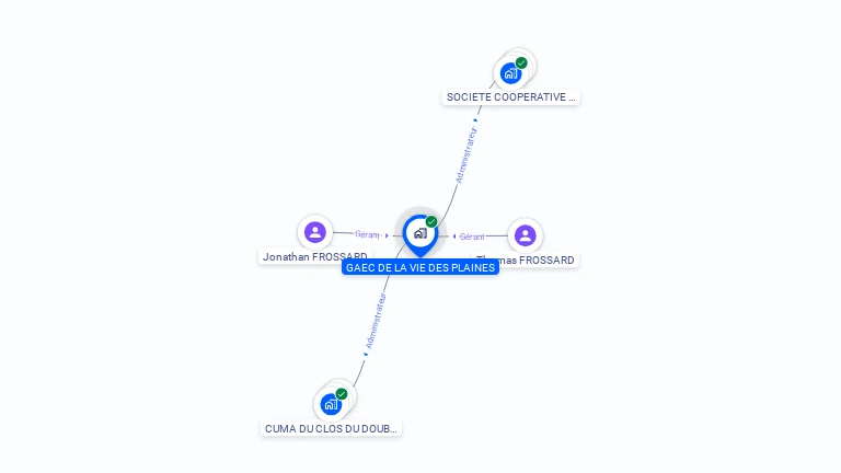 Cartographie gratuite de GROUPEMENT AGRICOLE D'EXPLOITATION EN COMMUN RECONNU DE LA VIE DES PLAINES