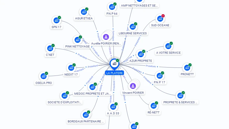 Cartographie gratuite de LA PLATERE