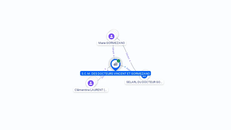 Cartographie gratuite de S.C.M. DES DOCTEURS VINCENT ET GORMEZANO