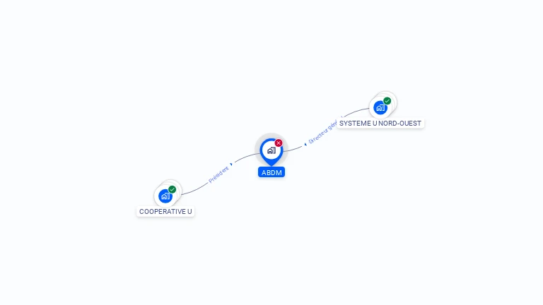 Cartographie gratuite d'ABDM