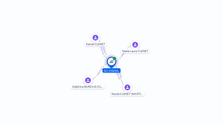 Cartographie gratuite de SCI DNDML