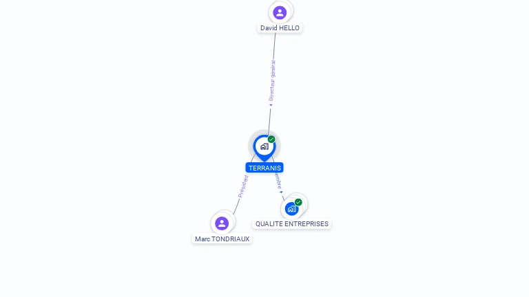 Cartographie gratuite de TERRANIS