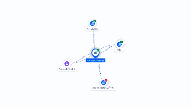 Cartographie gratuite d'AP INDUSTRIES