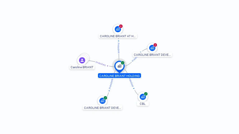 Cartographie gratuite de CAROLINE BRIANT HOLDING