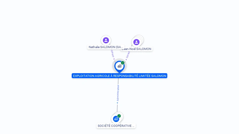 Cartographie gratuite d'EARL SALOMON