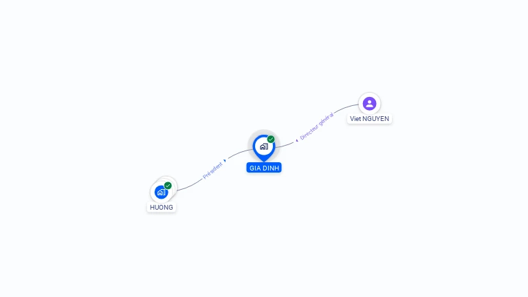 Cartographie gratuite de GIA DINH