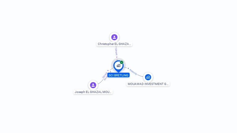 Cartographie gratuite de SCI BRETLING