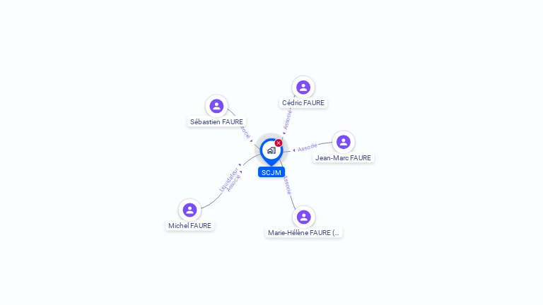 Cartographie gratuite de SCJM