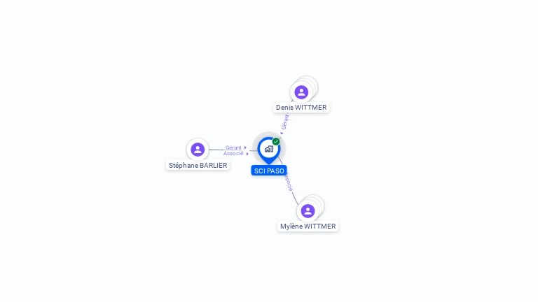 Cartographie gratuite de SCI PASO