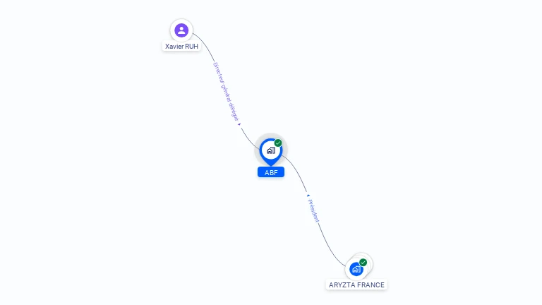 Cartographie gratuite d'ABF