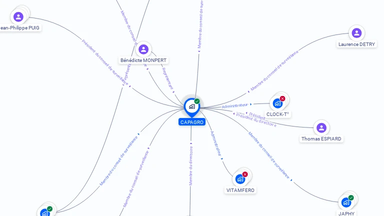 Cartographie gratuite de CAPAGRO