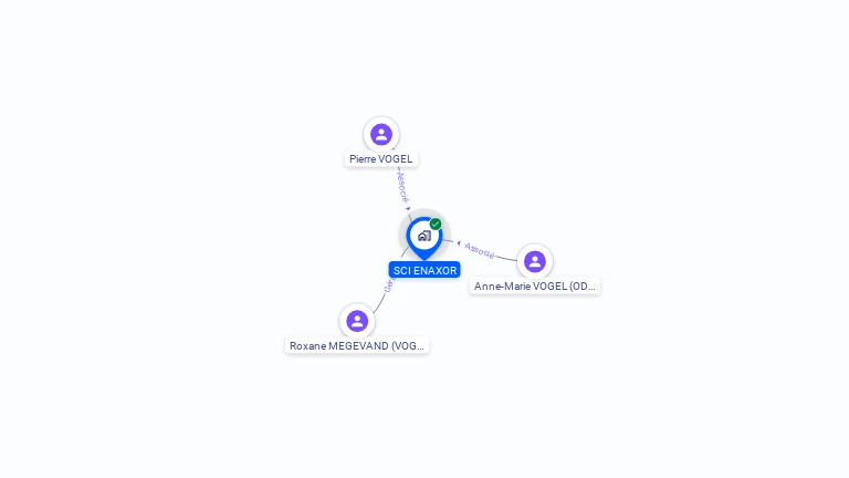 Cartographie gratuite de SCI ENAXOR