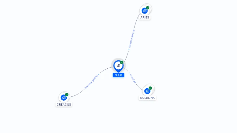 Cartographie gratuite de S & G