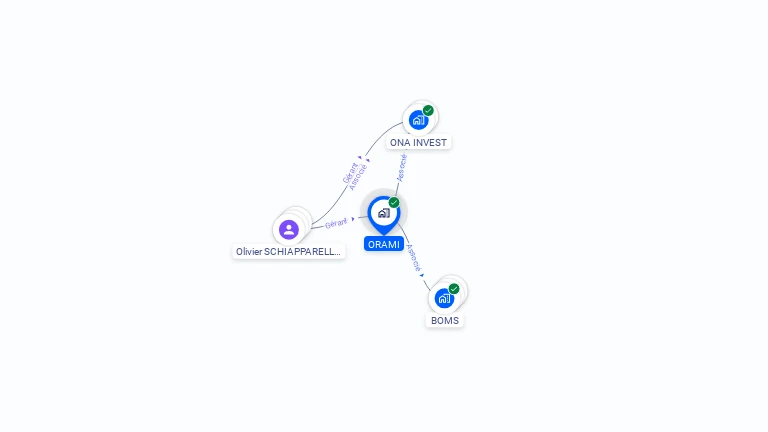 Cartographie gratuite d'ORAMI