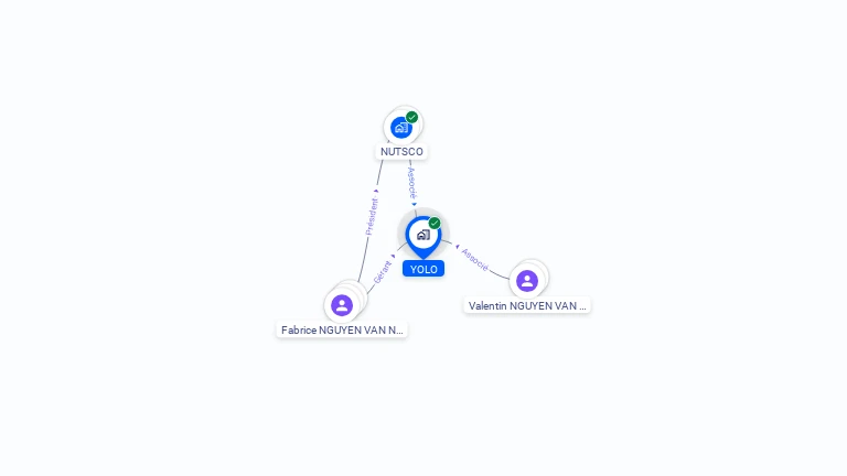 Cartographie gratuite d'YOLO