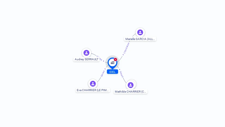 Cartographie gratuite d'IDEL