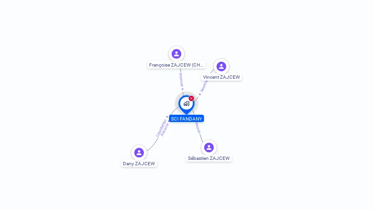 Cartographie gratuite de SCI FANDANY