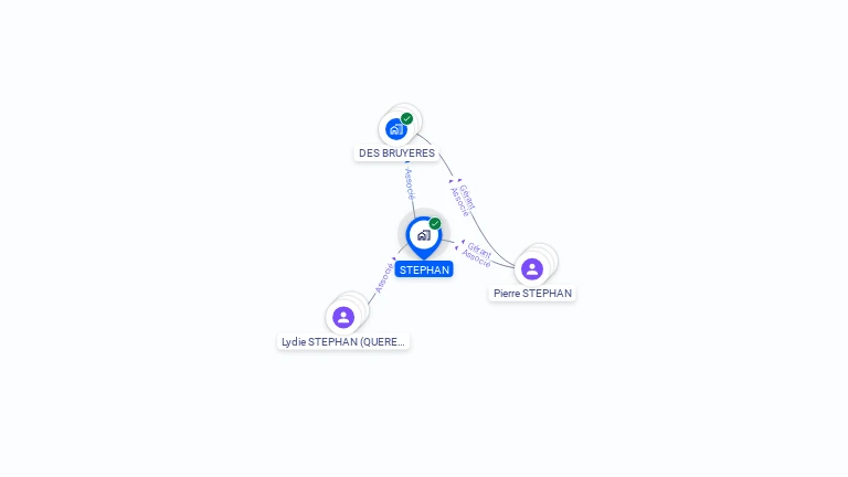 Cartographie gratuite de STEPHAN