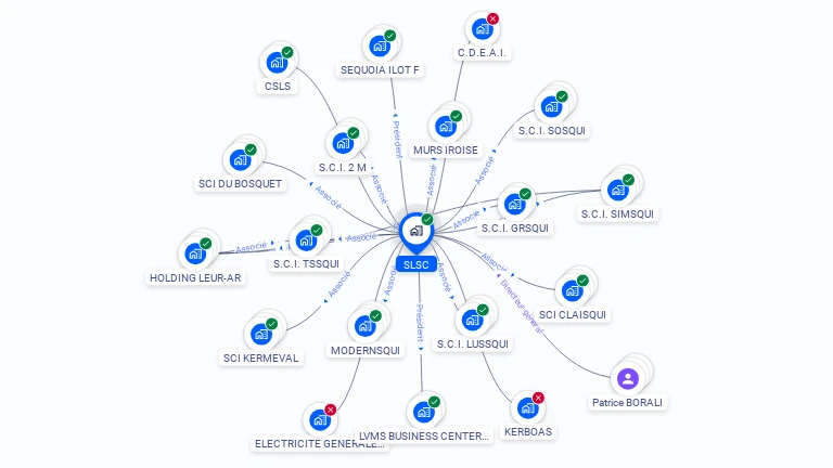 Cartographie gratuite de SLSC