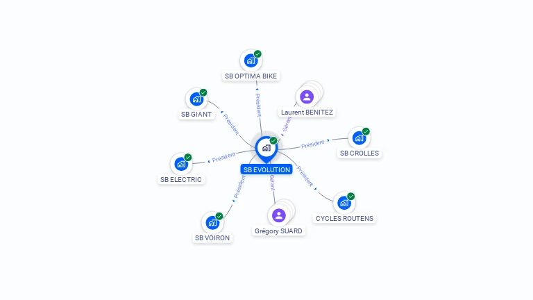 Cartographie gratuite de SB EVOLUTION