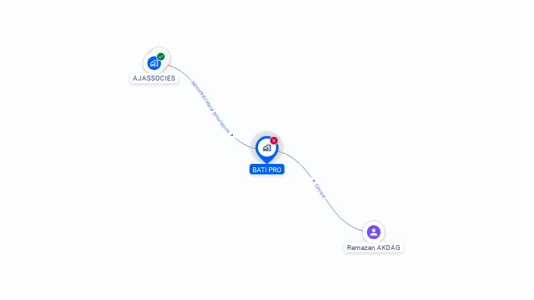 Cartographie gratuite de BATI PRO