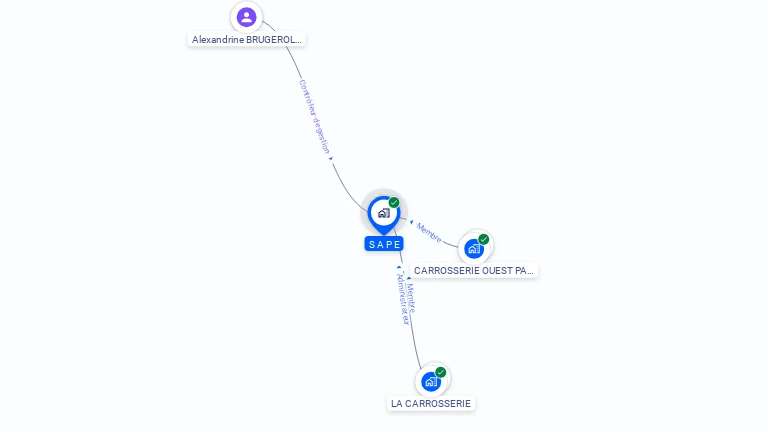 Cartographie gratuite de S A P E
