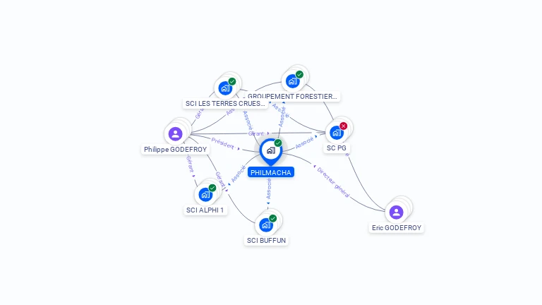 Cartographie gratuite de PHILMACHA
