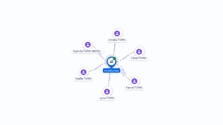 Cartographie gratuite de FAMELYNA