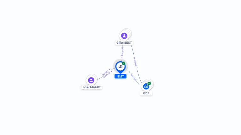 Cartographie gratuite de BMT